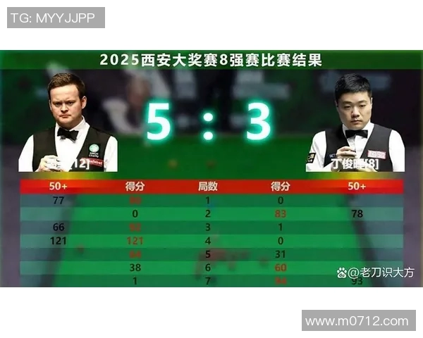 西安足球队在大师赛积分榜上以69分稳居首位展现强劲实力