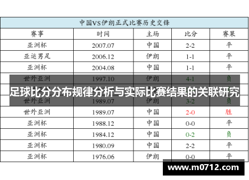 足球比分分布规律分析与实际比赛结果的关联研究